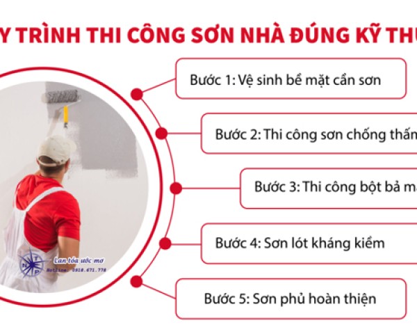 Quy Trình Thi Công Sơn Nhà Đúng Kỹ Thuật